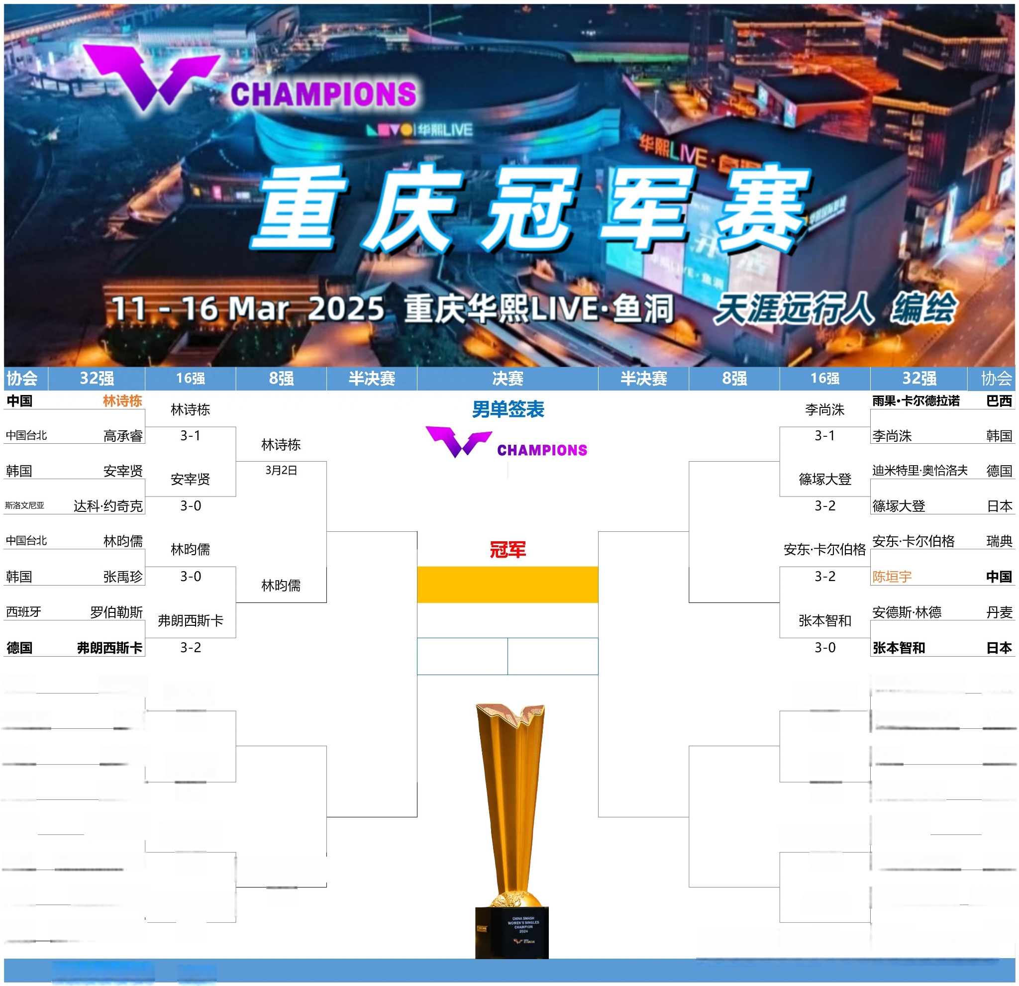 开云注册-关于羽毛球锦标赛掀起高潮，关中雷豹队鏖战三湘雄狮队，老将里程碑之夜——二次进攻频频奏效的信息